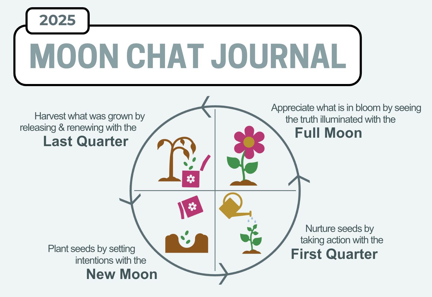 moon-chat-journal-1